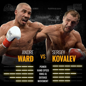 Andre Ward Vs Sergey Kovalev. 